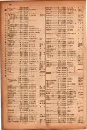 昭和17年10月1日現在大阪市電話番号簿 0588ページのサムネイル