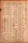 昭和17年10月1日現在大阪市電話番号簿 0624ページのサムネイル