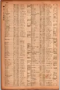 昭和17年10月1日現在大阪市電話番号簿 0632ページのサムネイル