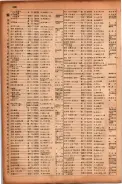 昭和17年10月1日現在大阪市電話番号簿 0638ページのサムネイル