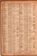 昭和17年10月1日現在大阪市電話番号簿 0642ページのサムネイル