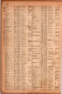 昭和17年10月1日現在大阪市電話番号簿 0646ページのサムネイル
