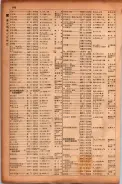 昭和17年10月1日現在大阪市電話番号簿 0648ページのサムネイル