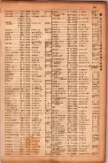 昭和17年10月1日現在大阪市電話番号簿 0649ページのサムネイル