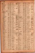 昭和17年10月1日現在大阪市電話番号簿 0666ページのサムネイル