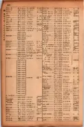 昭和17年10月1日現在大阪市電話番号簿 0672ページのサムネイル