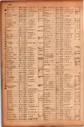 昭和17年10月1日現在大阪市電話番号簿 0686ページのサムネイル