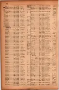 昭和17年10月1日現在大阪市電話番号簿 0694ページのサムネイル