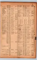 昭和17年10月1日現在大阪市電話番号簿 0703ページのサムネイル