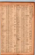 昭和17年10月1日現在大阪市電話番号簿 0713ページのサムネイル