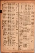 昭和17年10月1日現在大阪市電話番号簿 0714ページのサムネイル