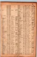 昭和17年10月1日現在大阪市電話番号簿 0737ページのサムネイル