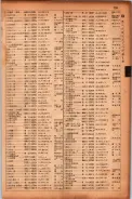 昭和17年10月1日現在大阪市電話番号簿 0761ページのサムネイル