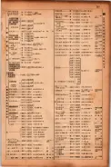 昭和17年10月1日現在大阪市電話番号簿 0763ページのサムネイル