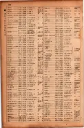 昭和17年10月1日現在大阪市電話番号簿 0766ページのサムネイル