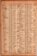 昭和17年10月1日現在大阪市電話番号簿 0776ページのサムネイル