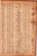 昭和17年10月1日現在大阪市電話番号簿 0781ページのサムネイル
