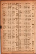 昭和17年10月1日現在大阪市電話番号簿 0784ページのサムネイル