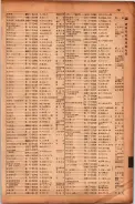 昭和17年10月1日現在大阪市電話番号簿 0793ページのサムネイル