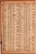 昭和17年10月1日現在大阪市電話番号簿 0798ページのサムネイル