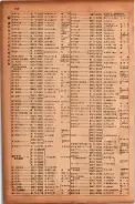 昭和17年10月1日現在大阪市電話番号簿 0800ページのサムネイル