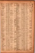 昭和17年10月1日現在大阪市電話番号簿 0801ページのサムネイル