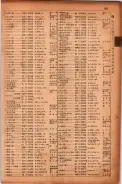 昭和17年10月1日現在大阪市電話番号簿 0809ページのサムネイル