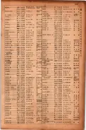 昭和17年10月1日現在大阪市電話番号簿 0815ページのサムネイル