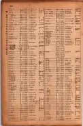 昭和17年10月1日現在大阪市電話番号簿 0820ページのサムネイル