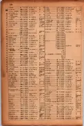 昭和17年10月1日現在大阪市電話番号簿 0836ページのサムネイル