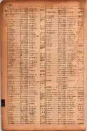 昭和17年10月1日現在大阪市電話番号簿 0854ページのサムネイル
