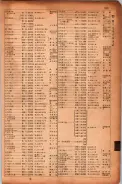 昭和17年10月1日現在大阪市電話番号簿 0855ページのサムネイル
