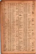 昭和17年10月1日現在大阪市電話番号簿 0862ページのサムネイル