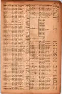 昭和17年10月1日現在大阪市電話番号簿 0863ページのサムネイル