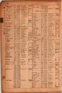 昭和17年10月1日現在大阪市電話番号簿 0876ページのサムネイル