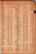 昭和17年10月1日現在大阪市電話番号簿 0885ページのサムネイル
