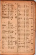 昭和17年10月1日現在大阪市電話番号簿 0895ページのサムネイル