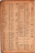昭和17年10月1日現在大阪市電話番号簿 0896ページのサムネイル