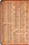 昭和17年10月1日現在大阪市電話番号簿 0898ページのサムネイル