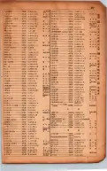 昭和17年10月1日現在大阪市電話番号簿 0901ページのサムネイル