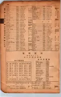 昭和17年10月1日現在大阪市電話番号簿 0902ページのサムネイル