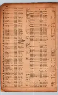 昭和17年10月1日現在大阪市電話番号簿 0910ページのサムネイル