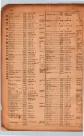 昭和17年10月1日現在大阪市電話番号簿 0914ページのサムネイル