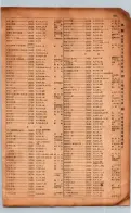 昭和17年10月1日現在大阪市電話番号簿 0915ページのサムネイル