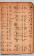 昭和17年10月1日現在大阪市電話番号簿 0917ページのサムネイル