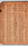 昭和17年10月1日現在大阪市電話番号簿 0922ページのサムネイル