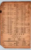 昭和17年10月1日現在大阪市電話番号簿 0934ページのサムネイル