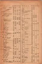 昭和28年11月1日大阪市職業別電話番号簿 0007ページのサムネイル