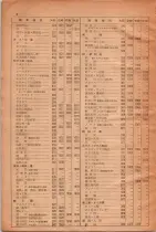 昭和28年11月1日大阪市職業別電話番号簿 0008ページのサムネイル