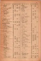昭和28年11月1日大阪市職業別電話番号簿 0009ページのサムネイル